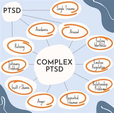 examples of complex ptsd