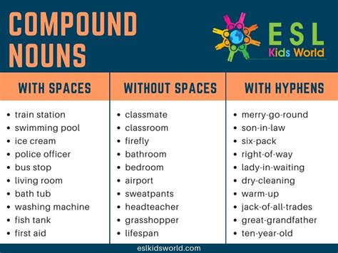 examples of compound nouns