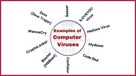 Examples Of Computer Issues