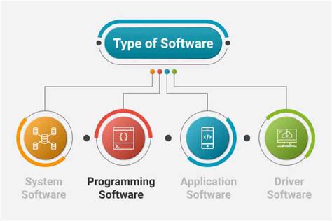 examples of computer programming tools