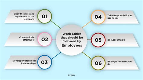 examples of conduct issues in the workplace