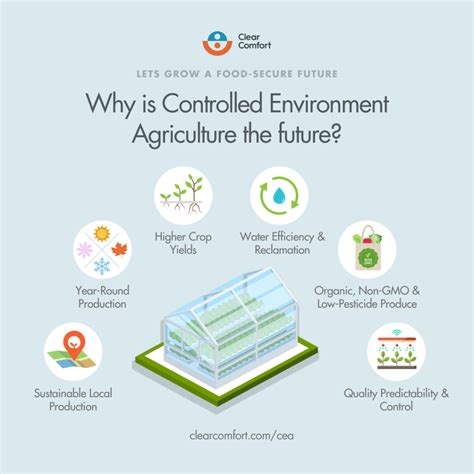 Examples Of Controlled Environment