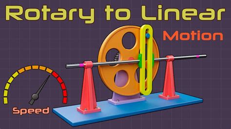 Examples Of Conversion Of Rotary Motion To Linear Motion