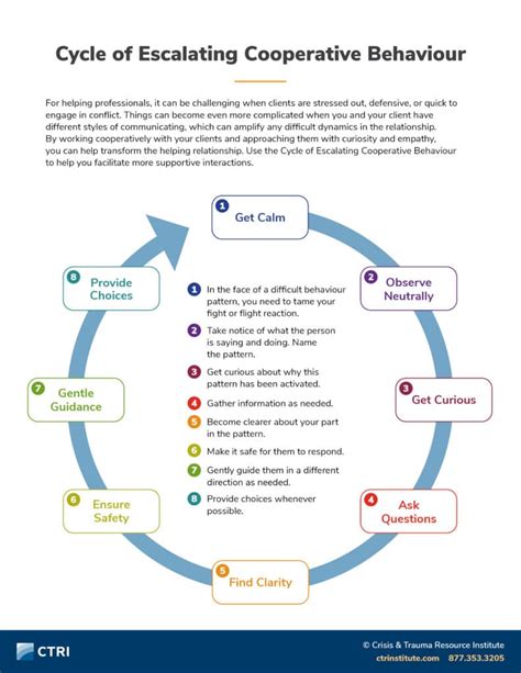 Examples Of Cooperative Behaviour In The Workplace