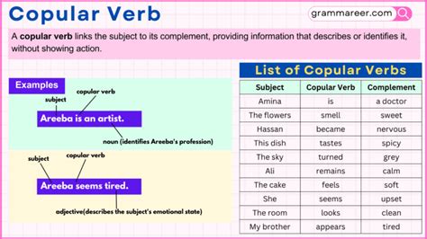 Examples Of Copula Verbs