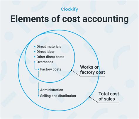 Examples Of Cost Accounting