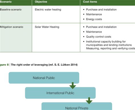 Examples Of Cost Items