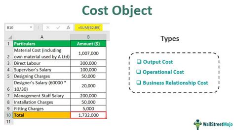 Examples Of Cost Object And Cost Unit