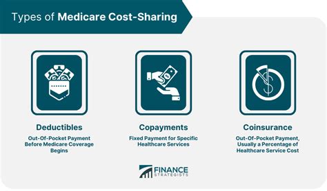 Examples Of Cost Sharing