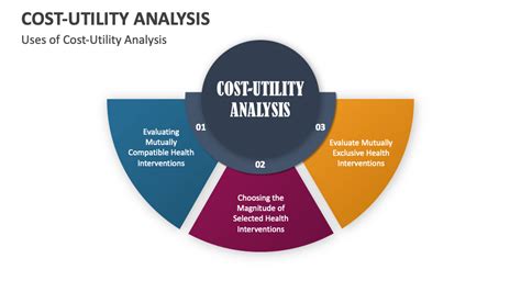 Examples Of Cost Utility Analysis
