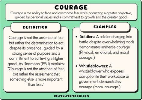 examples of courage for students