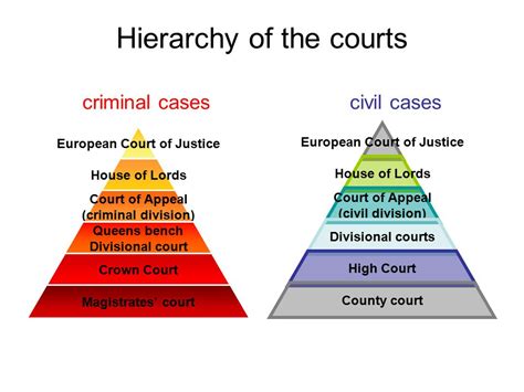 examples of criminal cases uk
