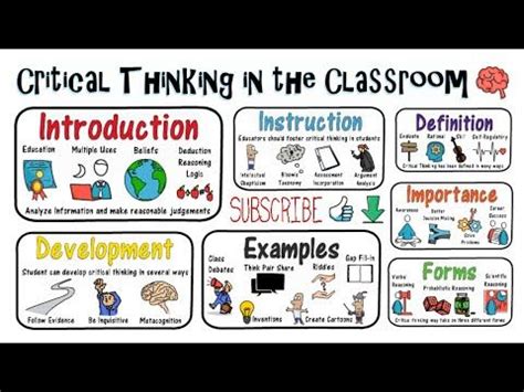 examples of critical thinking activities in the classroom
