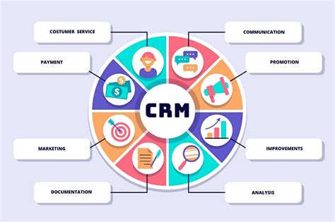 examples of crm tools