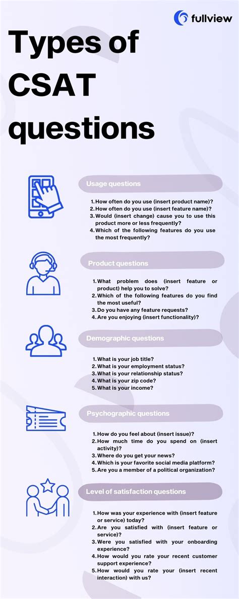 Examples Of Csat Questions
