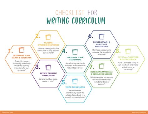 examples of curriculum materials in school