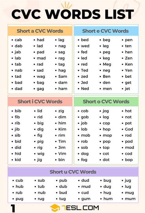 examples of cvcv words