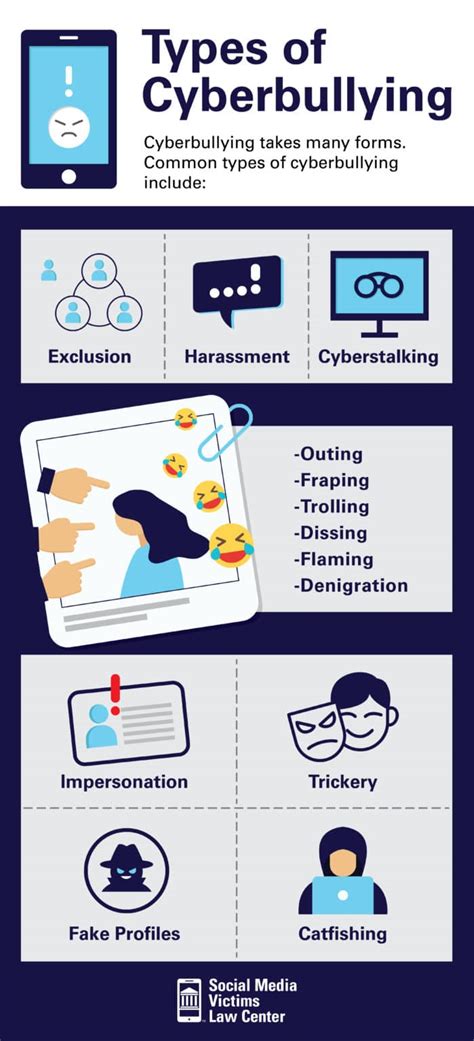 examples of cyberbullying in school