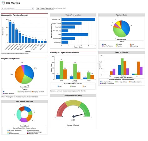 examples of dashboards for metrics