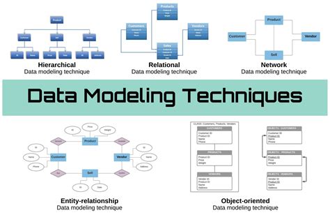 examples of data modeling techniques