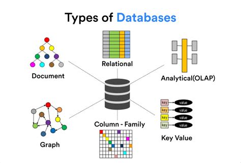 examples of data types in database