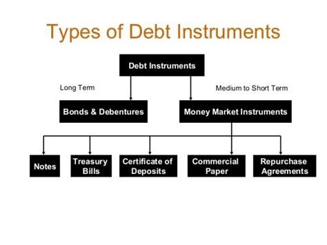 Examples Of Debt Instruments