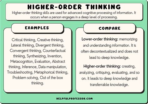 Examples Of Deep Thinking