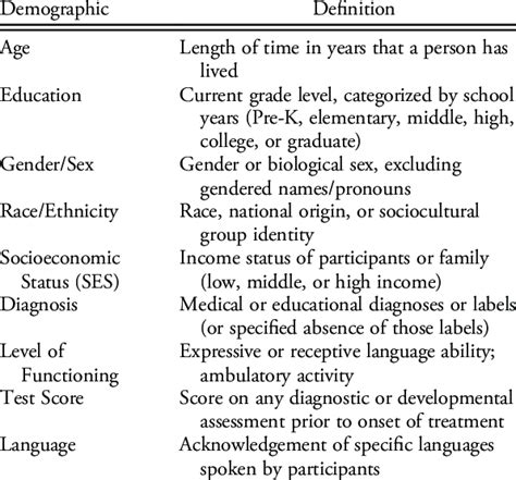 examples of demographic variables in research
