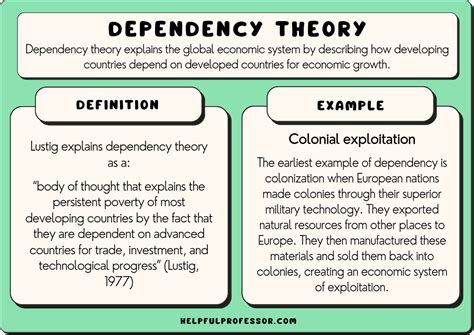 examples of dependency theory today