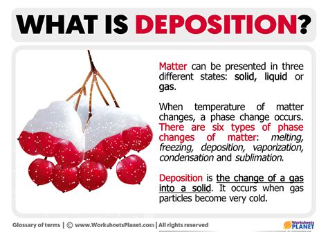 examples of deposition in chemistry class 9