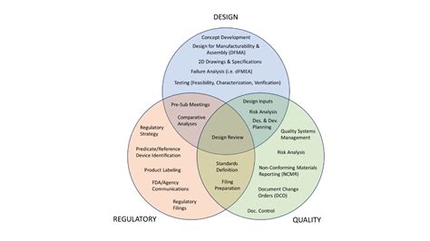 Examples Of Design Quality