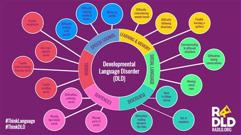 examples of developmental language disorders