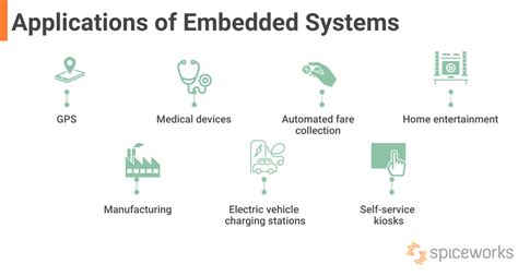 Examples Of Devices Running Embedded Software