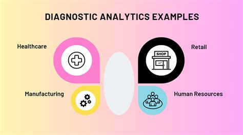 Examples Of Diagnostic Technology