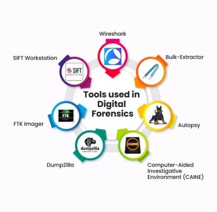 Examples Of Digital Forensic Tools