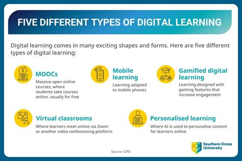 examples of digital tools in education pdf
