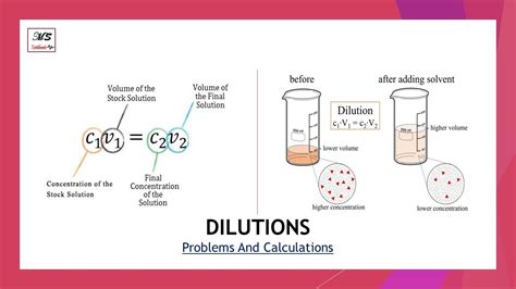 Examples Of Dilution Problems