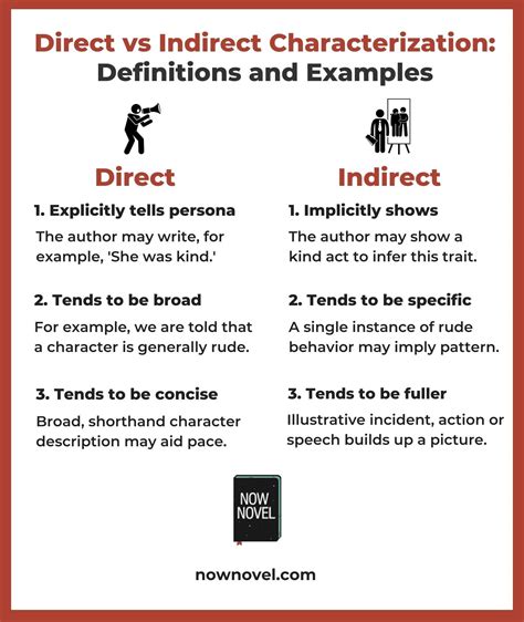 examples of direct and indirect characterization in literature