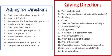 Examples Of Directions And Instructions