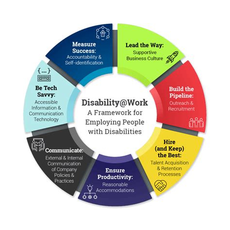 examples of disability inclusion