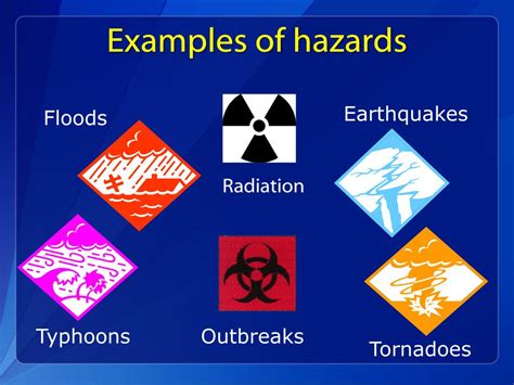 Examples Of Disaster Hazards