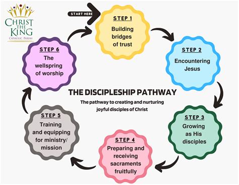 examples of discipleship