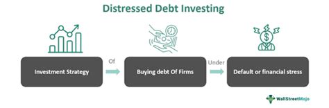 Examples of distressed debt situations in corporate finance