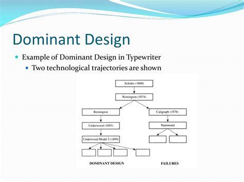 Examples Of Dominant Design