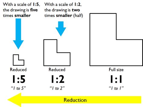 Examples Of Drawing Scale