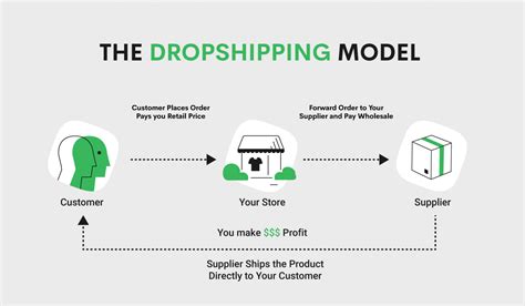 examples of dropshipping businesses