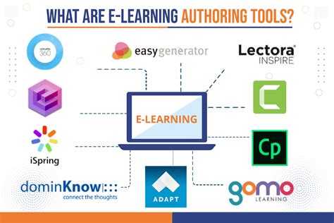 examples of e-learning tools