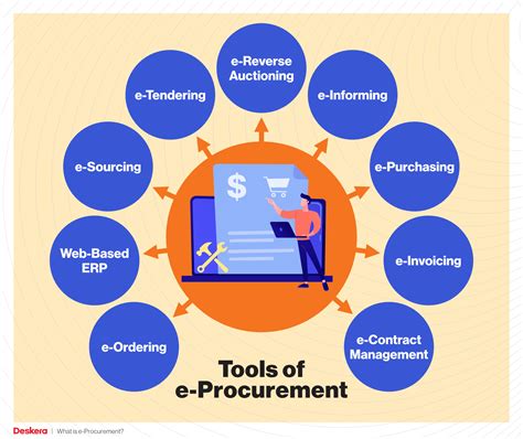 Examples Of E-Procurement Tools