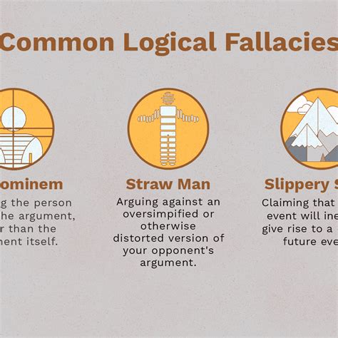 Examples Of Each Fallacy