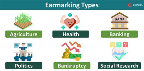 Examples Of Earmarks